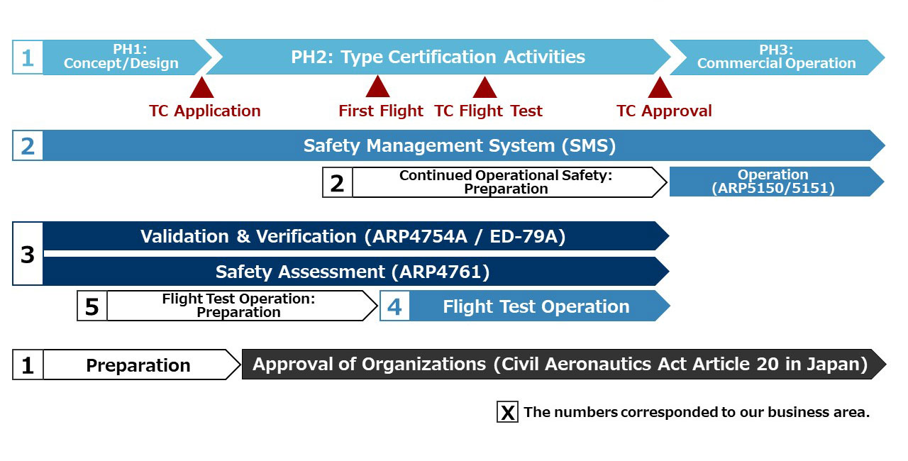 Features / Advantages - AeroVXR LLC